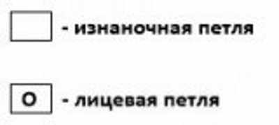 Красивые узоры спицами со схемами и описанием. Ажурные, объемные, плотные
