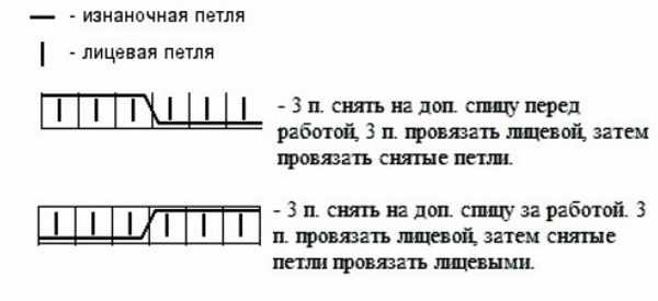 Красивые узоры спицами со схемами и описанием. Ажурные, объемные, плотные