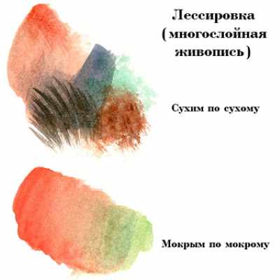 Акварельный скетчинг для начинающих. Мастер-класс, уроки