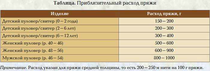 Американская резинка спицами. Схема вязания по кругу для носков, шарфа, шапки