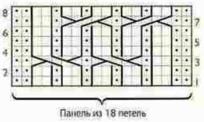Араны спицами. Схемы вязания, узоры с описанием для мужчин, женщин, детей. Фото крупным планом