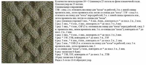 Араны спицами. Схемы вязания, узоры с описанием для мужчин, женщин, детей. Фото крупным планом