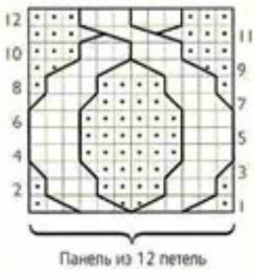 Араны спицами. Схемы вязания, узоры с описанием для мужчин, женщин, детей. Фото крупным планом