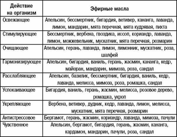 Ароматизатор-диффузор для дома. Как сделать своими руками из эфирных масел, желатина, натуральные ароматы
