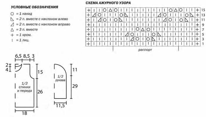 Ажурное вязание спицами. Схемы и описание, модные модели для женщин, детей
