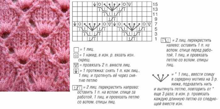 Ажурное вязание спицами. Схемы и описание, модные модели для женщин, детей