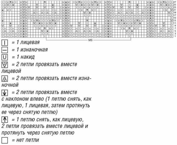 Ажурное вязание спицами. Схемы и описание, модные модели для женщин, детей