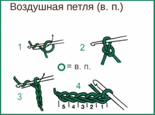 Ажурные салфетки крючком. Схемы и описание для начинающих. Фото, видео