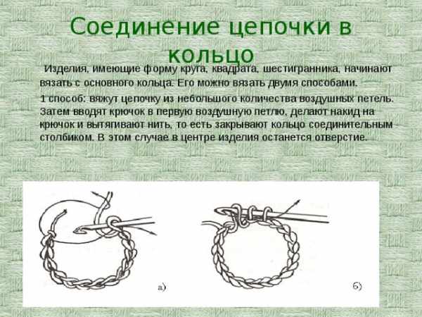 Ажурные салфетки крючком. Схемы и описание для начинающих. Фото, видео