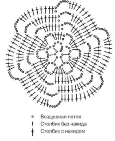 Ажурные салфетки крючком. Схемы и описание для начинающих. Фото, видео