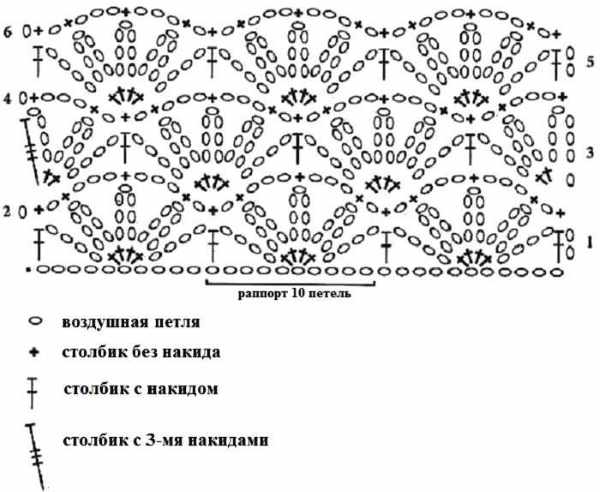 Ажурные узоры крючком. Схемы и описание, красивые, простые для кофточек