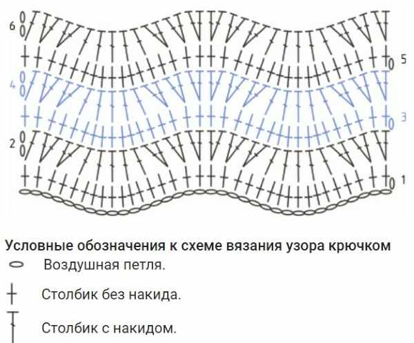 Ажурные узоры крючком. Схемы и описание, красивые, простые для кофточек
