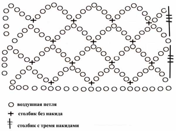 Ажурные узоры крючком. Схемы и описание, красивые, простые для кофточек