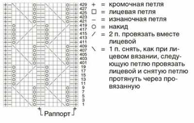 Ажурные узоры спицами - схемы с описанием. Инструкции для начинающих с фото и видео