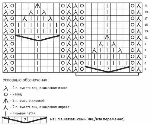 Ажурные узоры спицами - схемы с описанием. Инструкции для начинающих с фото и видео