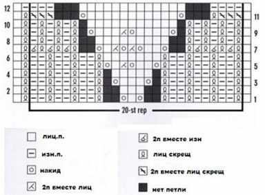 Ажурные узоры спицами - схемы с описанием. Инструкции для начинающих с фото и видео