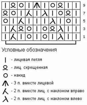 Ажурные узоры спицами - схемы с описанием. Инструкции для начинающих с фото и видео