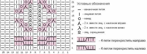 Ажурные узоры спицами - схемы с описанием. Инструкции для начинающих с фото и видео