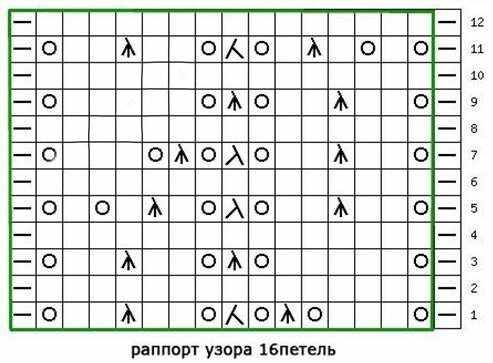 Ажурные шарфы спицами. Схемы и описание для начинающих
