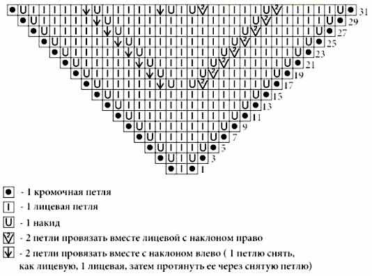 Ажурные шарфы спицами. Схемы и описание для начинающих