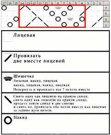 Ажурные шарфы спицами. Схемы и описание для начинающих
