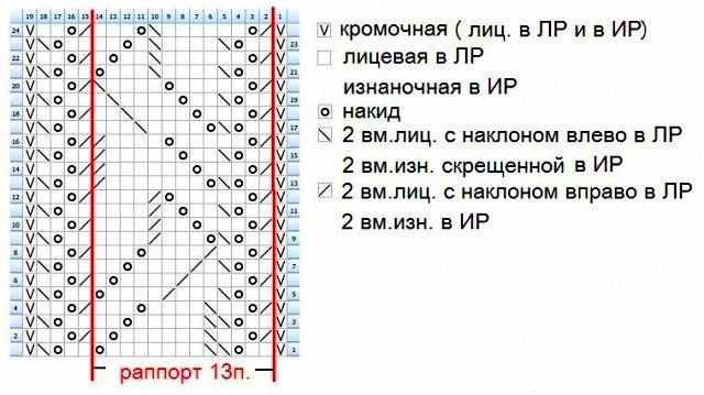Ажурные шарфы спицами. Схемы и описание для начинающих