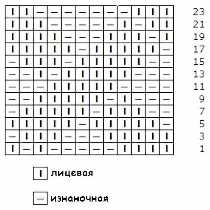Ажурные шарфы спицами. Схемы и описание для начинающих
