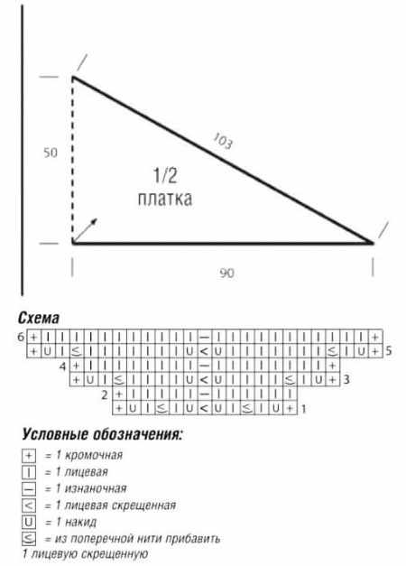 Как связать бактус спицами. Схемы и описание ажурный, платочный, детский шарф-снуд