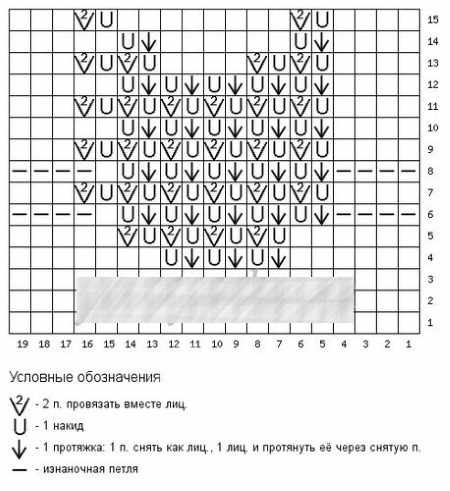 Как связать бактус спицами. Схемы и описание ажурный, платочный, детский шарф-снуд