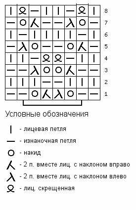 Как связать бактус спицами. Схемы и описание ажурный, платочный, детский шарф-снуд