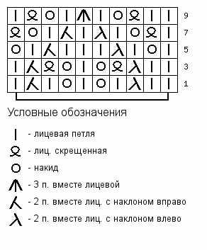 Как связать бактус спицами. Схемы и описание ажурный, платочный, детский шарф-снуд