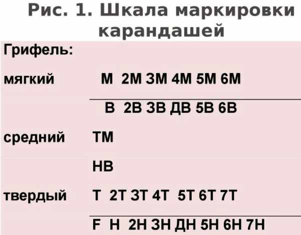 Балалайка рисунок для детей карандашом черно-белый, цветной поэтапно