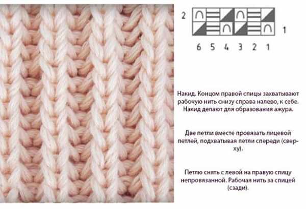Безрукавка для девочки спицами 1-2-3-5 лет. Схемы и описание для начинающих, мастер-класс