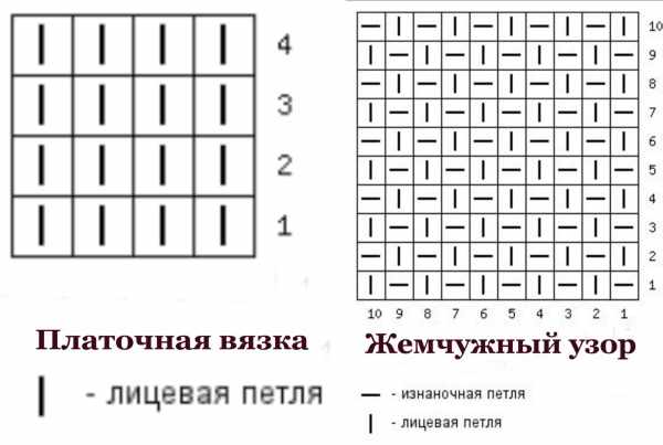 Безрукавка для девочки спицами 1-2-3-5 лет. Схемы и описание для начинающих, мастер-класс
