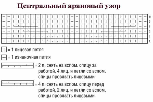 Безрукавка для девочки спицами 1-2-3-5 лет. Схемы и описание для начинающих, мастер-класс