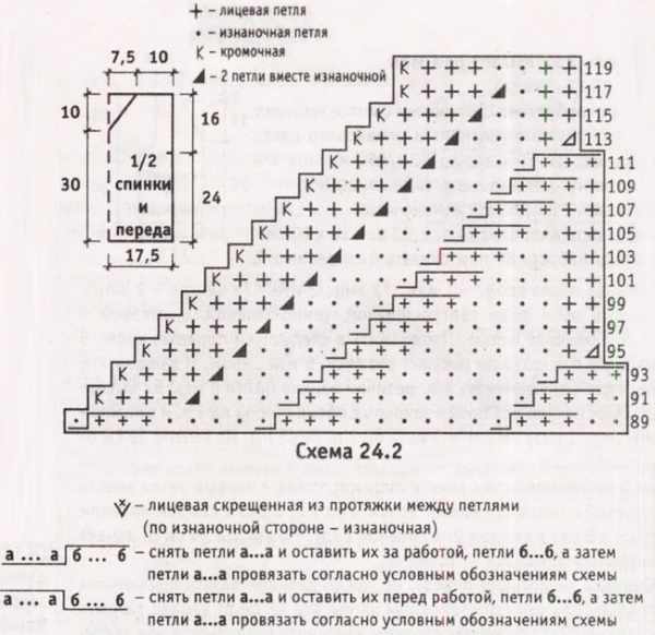 Безрукавка для девочки спицами 1-2-3-5 лет. Схемы и описание для начинающих, мастер-класс