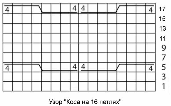 Безрукавка для девочки спицами 1-2-3-5 лет. Схемы и описание для начинающих, мастер-класс