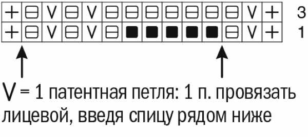 Безрукавка женская вязанная спицами. Схемы с описанием, размеры