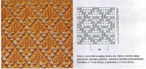 Безрукавка женская вязанная спицами. Схемы с описанием, размеры