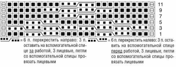 Безрукавка женская вязанная спицами. Схемы с описанием, размеры