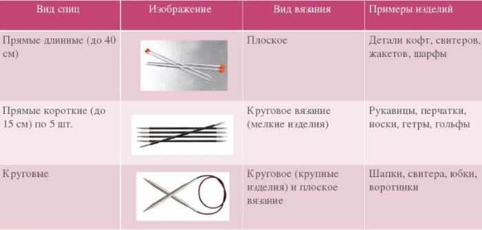 Вязание безрукавок для девочек спицами. Описание, схемы жилетки, рисунки, узоры
