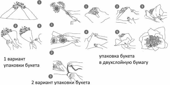 Букет из клубков пряжи своими руками на шпажках