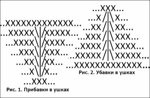 Детская шапка крючком с ушками. Схема вязания с описанием для начинающих