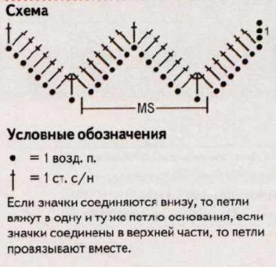 Детские пледы крючком. Схемы и описание вязания для начинающих