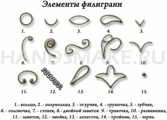 Джут (джутовый шпагат, бечёвка) для рукоделия. Как выбрать, отбелить, покрасить