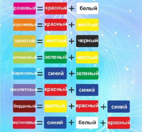 Ежик рисунок карандашом для детей, красками, раскраска, контур смешной, мультяшный, милый