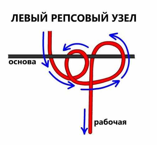Как сплести фенечки из ниток. Схемы браслетов для начинающих из мулине, видео-уроки