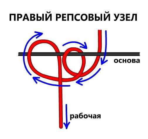 Как сплести фенечки из ниток. Схемы браслетов для начинающих из мулине, видео-уроки