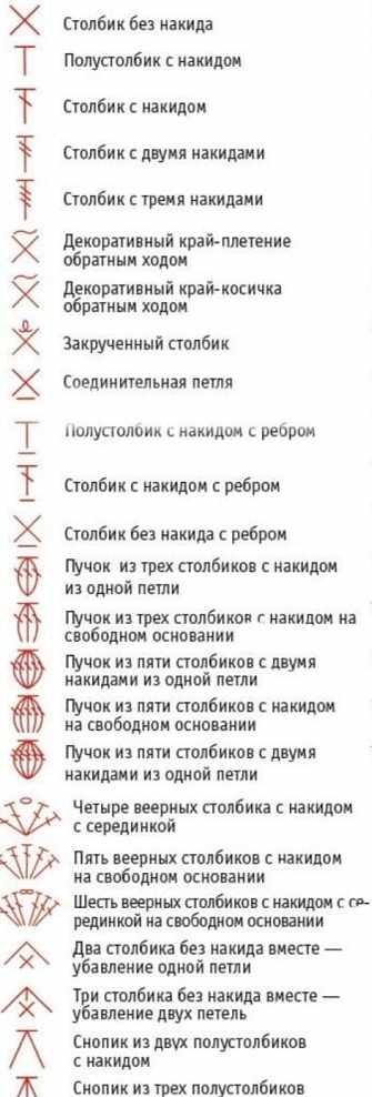 Филейное вязание крючком. Схемы и описание, узоры для начинающих