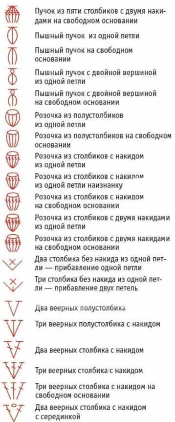 Филейное вязание крючком. Схемы и описание, узоры для начинающих
